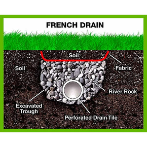 French Drain systems