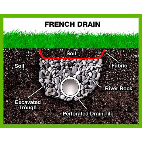 French Drainage - PLS Landscaping